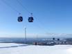 Dalarna County: Test reports from ski resorts – Test report Idre Fjäll
