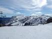 Norway: size of the ski resorts – Size Hemsedal