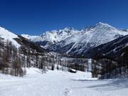 Valley run to Saas-Fee with panoramic views