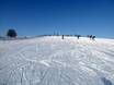 Slope offering Munich Region – Slope offering Landsberied