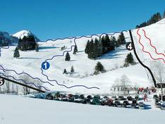 Trail map Sonnenhanglifte – Unterjoch