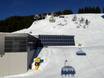 Kitzbühel (District): environmental friendliness of the ski resorts – Environmental friendliness Saalbach Hinterglemm Leogang Fieberbrunn (Skicircus)
