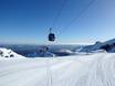 Manawatu-Wanganui: Test reports from ski resorts – Test report Whakapapa – Mt. Ruapehu