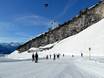 Ski resorts for beginners in Styria (Steiermark) – Beginners Loser – Altaussee