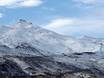 New Zealand Alps: size of the ski resorts – Size Coronet Peak