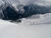 Slope offering Graian Alps – Slope offering Brévent/Flégère (Chamonix)