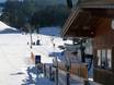 Wildschönau: best ski lifts – Lifts/cable cars Oberau (Wildschönau)
