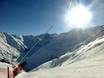 Snow reliability Pitztal – Snow reliability Rifflsee