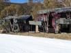 Australia: accommodation offering at the ski resorts – Accommodation offering Thredbo