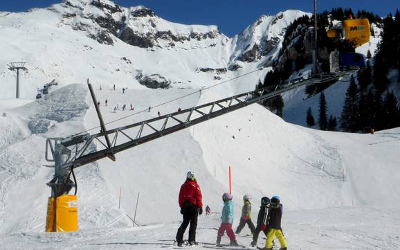 Snow reliability Haslital – Snow reliability Meiringen-Hasliberg