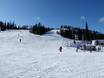 Slope offering Finland – Slope offering Ruka