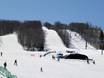 Laurentides: Test reports from ski resorts – Test report Mont Blanc