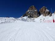 Grohmann slope
