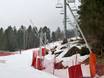 Snow reliability Chamonix-Mont-Blanc – Snow reliability Les Planards