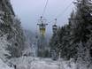 Ski lifts Goslar – Ski lifts Bocksberg – Hahnenklee
