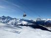 Davos Klosters: Test reports from ski resorts – Test report Jakobshorn (Davos Klosters)
