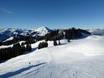 European Union: size of the ski resorts – Size SkiWelt Wilder Kaiser-Brixental