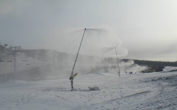 Snow reliability Mongolia – Snow reliability Sky Resort – Ulaanbaatar