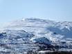 Lapland (Lappi): size of the ski resorts – Size Riksgränsen