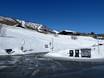 Hallingdal: access to ski resorts and parking at ski resorts – Access, Parking Geilo