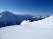 Ankogel Group: Test reports from ski resorts – Test report Ankogel – Mallnitz