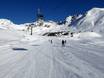 Ski resorts for beginners in Lombardy – Beginners Ponte di Legno/Tonale/Presena Glacier/Temù (Pontedilegno-Tonale)