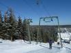 Ski lifts Rastatt – Ski lifts Kaltenbronn