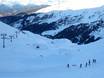 Snow parks Tarentaise – Snow park Les 3 Vallées – Val Thorens/Les Menuires/Méribel/Courchevel