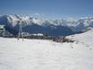 Ski resorts for beginners in the Dauphiné Alps – Beginners Alpe d'Huez