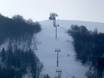 Ski lifts Montenegro – Ski lifts Cmiljača – Bjelasica