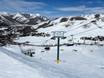 USA: best ski lifts – Lifts/cable cars Dollar Mountain – Sun Valley