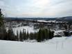 Norrbotten: size of the ski resorts – Size Kåbdalis