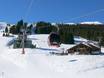 Bludenz: size of the ski resorts – Size Golm