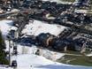 Glockner Group: access to ski resorts and parking at ski resorts – Access, Parking Rauriser Hochalmbahnen – Rauris