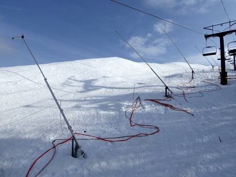 Snow reliability Vermont – Snow reliability Killington