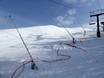 Snow reliability Eastern United States – Snow reliability Killington