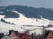 Beskids: size of the ski resorts – Size Koziniec – Czarna Góra