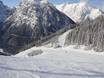 Slope offering Karwendel – Slope offering Karwendel Bergbahn (Zwölferkopf) – Pertisau