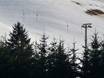 Kleinwalsertal: best ski lifts – Lifts/cable cars Wildentallift