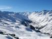 Ötztal: size of the ski resorts – Size Gurgl – Obergurgl-Hochgurgl