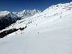 Mölltal: size of the ski resorts – Size Grossglockner Heiligenblut