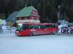 Czech Republic: environmental friendliness of the ski resorts – Environmental friendliness Pec pod Sněžkou
