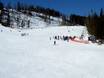 Ski resorts for beginners in the Tatras (Tatry) – Beginners Štrbské Pleso