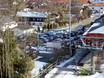 German Alps: access to ski resorts and parking at ski resorts – Access, Parking Oberaudorf – Hocheck