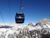 Ski lifts Trient – Ski lifts San Martino di Castrozza