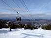 New England: Test reports from ski resorts – Test report Killington