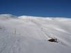 Slope offering Gailtal – Slope offering Obertilliach – Golzentipp