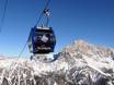 Dolomites: Test reports from ski resorts – Test report San Martino di Castrozza