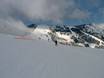 Savoy Prealps: size of the ski resorts – Size Les Houches/Saint-Gervais – Prarion/Bellevue (Chamonix)