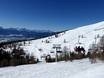 Feldkirchen: size of the ski resorts – Size Gerlitzen